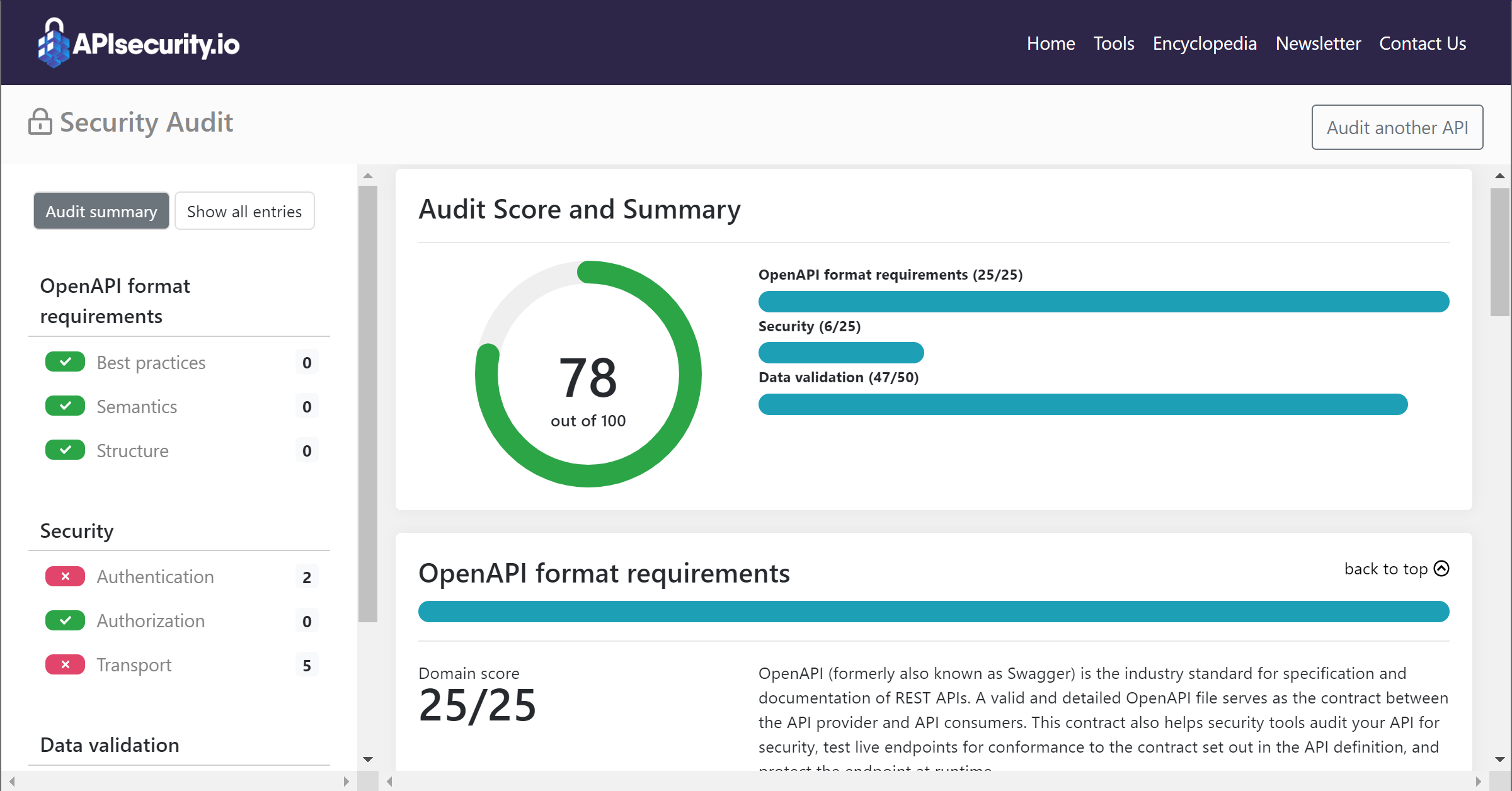 Summary of API contract security audit: OpenAPI format requirements, security, data validation