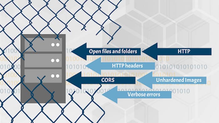 All kinds of configuration errors can leave gaping holes in the protection of your API server.