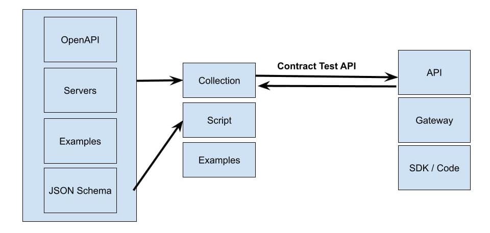 Stop using Exceptions in Java. All of us know that GOTO was deprecated…, by Aleksei Novikov